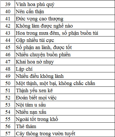 Cách tính sim phong thủy 4 số cuối Đại Cát