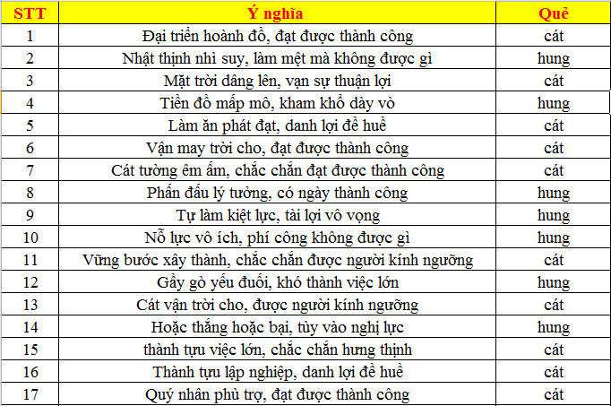 Muốn may mắn thì nên chọn số điện thoại như thế nào?