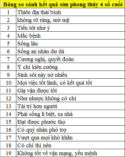 27 bói sim hung cát mới nhất