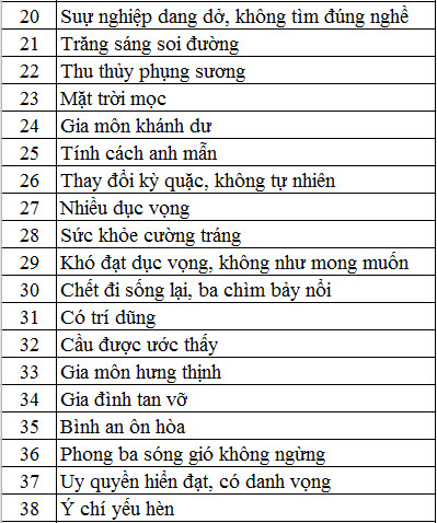 Cách xem bói sim phong thủy ý nghĩa 4 số cuối điện thoại đại hung cát