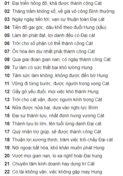 Phần mềm tra cứu bói xem phong thủy 4 và 6 số cuối đuôi điện thoại