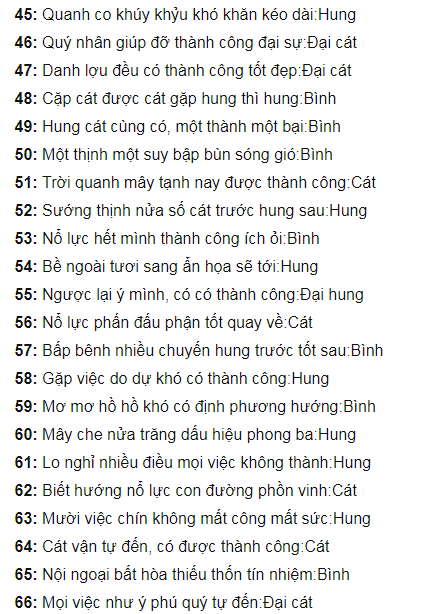 28 cách bói sim 4 số cuối hay nhất