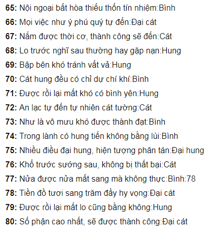 Vứt ngay số điện thoại nếu 4 số cuối theo dân gian và cách chia 80? - Sim phong thủy - Simphongthuy.vn - Blog