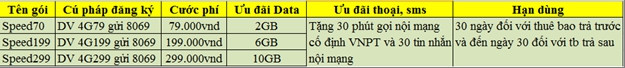 2/ Các gói 4G SPEED