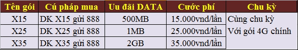 1/ Các gói 4G BIG DATA