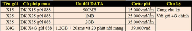 Các gói 4G bổ sung DATA SPEED