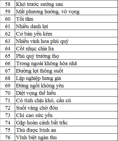 28 cách bói sim 4 số cuối hay nhất