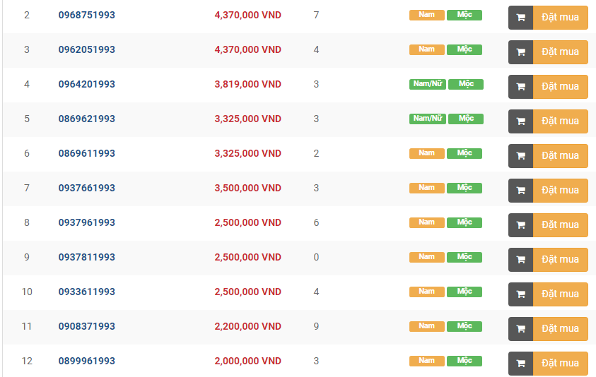 Sim Năm Sinh 1993 Cho Dân Sành